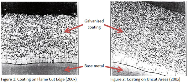 thermal cutting diagram